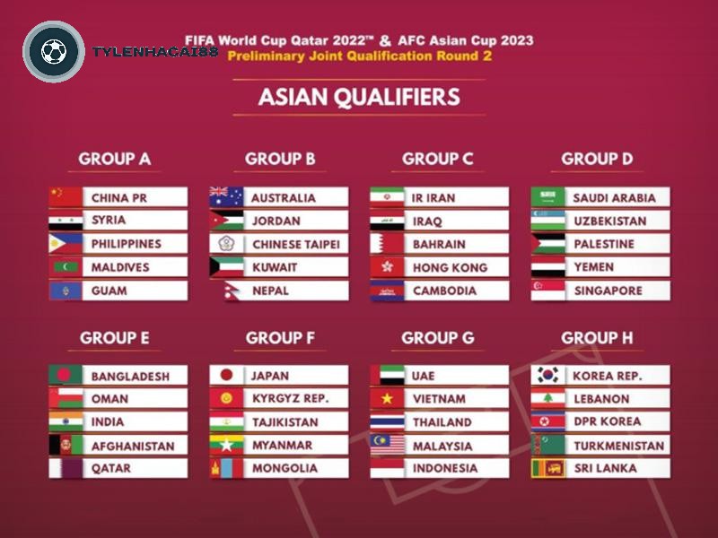 Khám Phá Vòng Loại World Cup Châu Á Có Bao Nhiêu Bảng ?