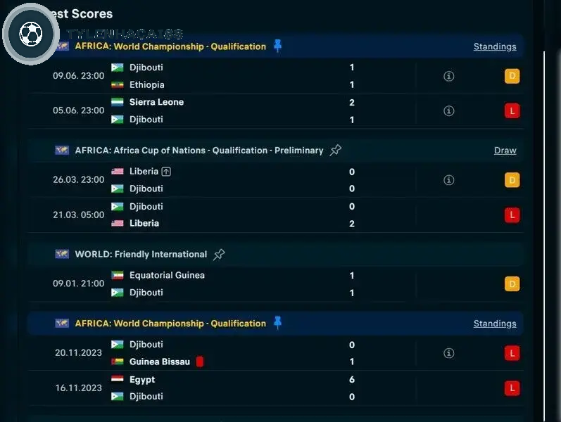 5 trận gần nhất của Djibouti