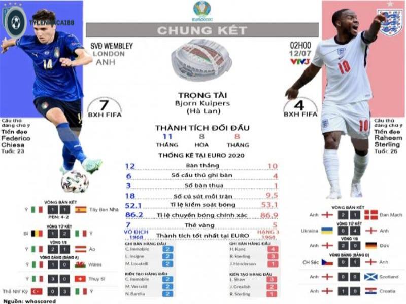 Phân tích dự đoán kết quả Euro là hoạt động được nhiều người quan tâm
