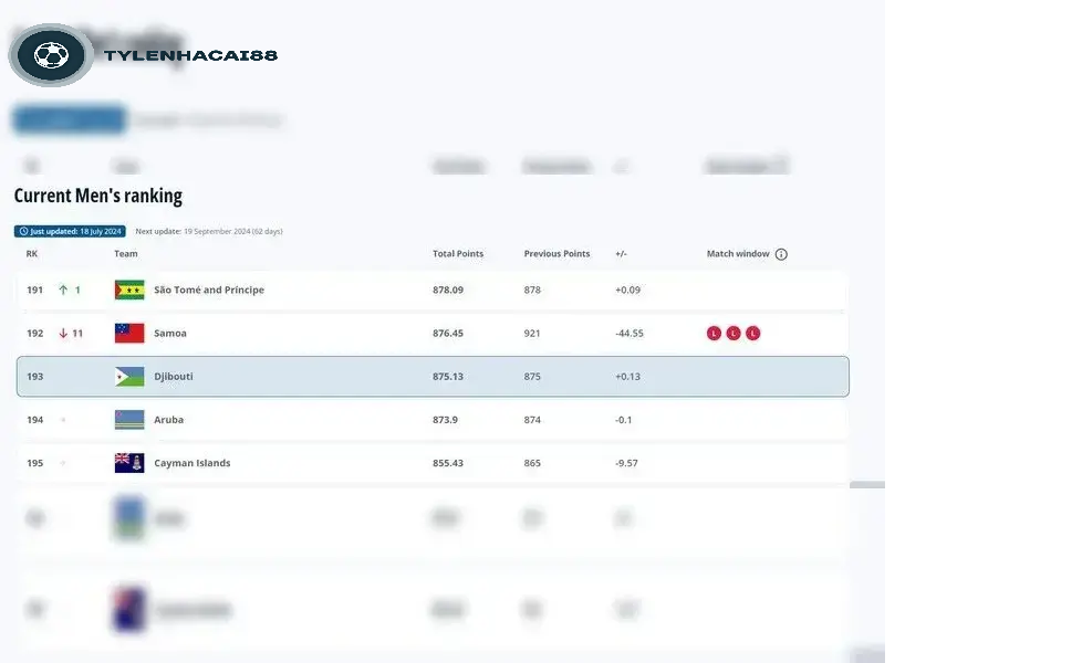 Bậc rank FIFA của tuyển Djibouti